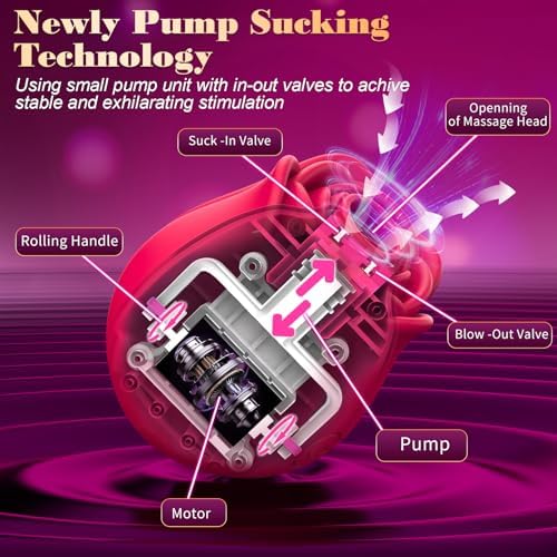 Rose Toy Women Sex Toys - BIG SHOCKED Adult Toys for Women Rose Sex Toy Clit Sucker Sucking Vibrator with 10 Suction Modes Vibrater Dildo Anal Couples Female Adult Toy Dildos Vibrators Jewelry|B0DFLG1JP9