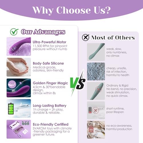 SVAKOM COCO Vibrator Dildo Sex Toys Finger Shaped - 8 Seconds to Climax Waterproof Vibes for Women - 5*5 Vibrations G Spot Clit Nipple Anal Personal Massagers Adult Toys|B06XJ29X2R